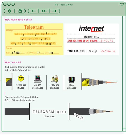 cable2 cable2