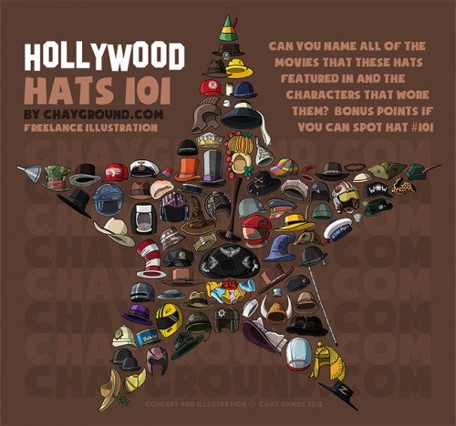 hollywood hats 101
